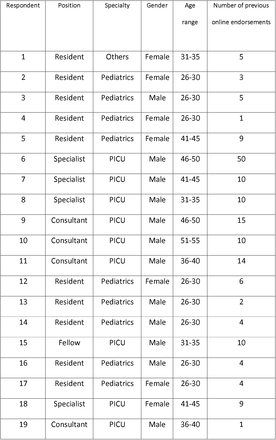 Table 1.