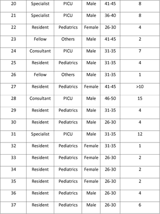 Table 1.