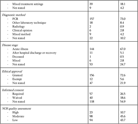 Table 1: