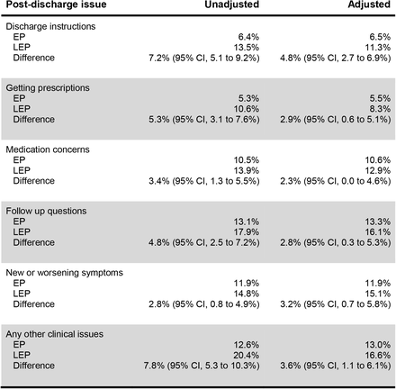 Table4