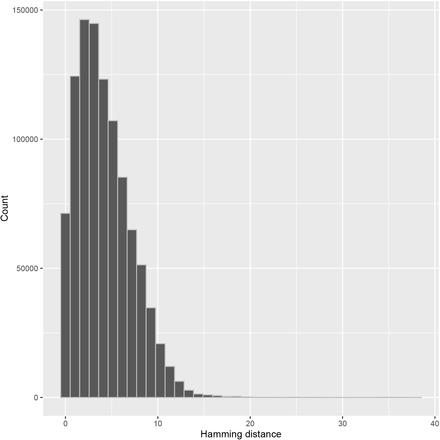 Supplementary Figure 5.