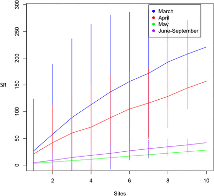 Supplementary Figure 1.