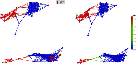 Figure 2: