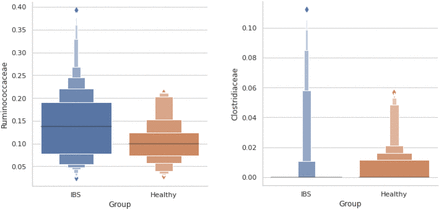 Figure 3: