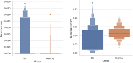 Figure 4: