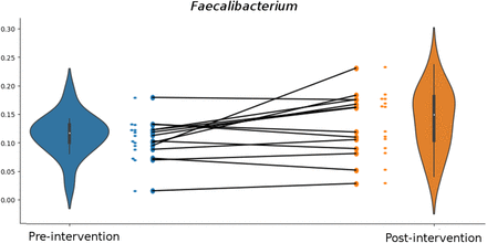 Figure 7: