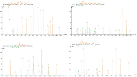 Figure 5: