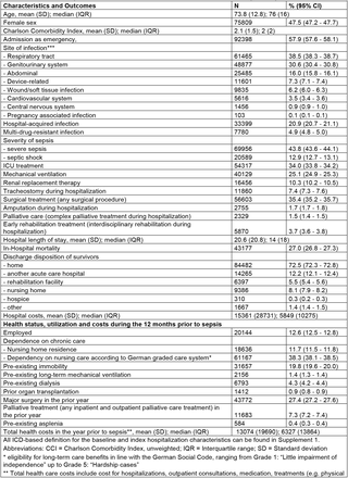 Table 1: