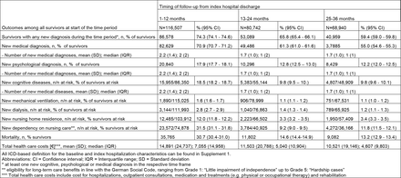 Table 2: