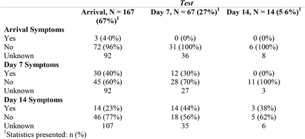 Table 4: