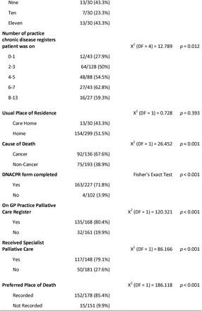 Table 2.