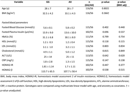 Table 1.