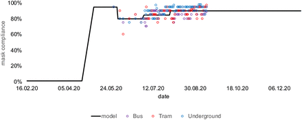 Fig 16.