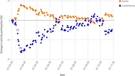 Fig 2.