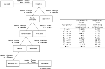 Fig 3.