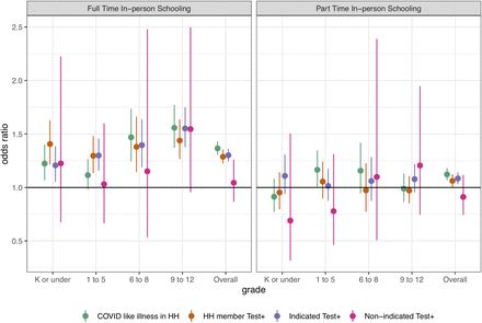 Figure S6.