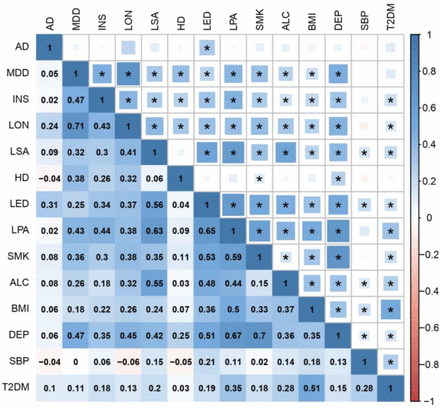 Figure 1: