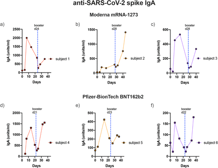 Figure 3: