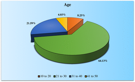 Chart 1.