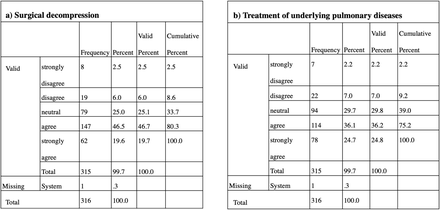 Fig 20.