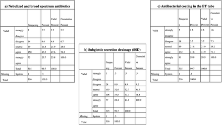 Fig 22.