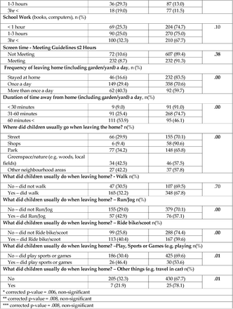 Table 4: