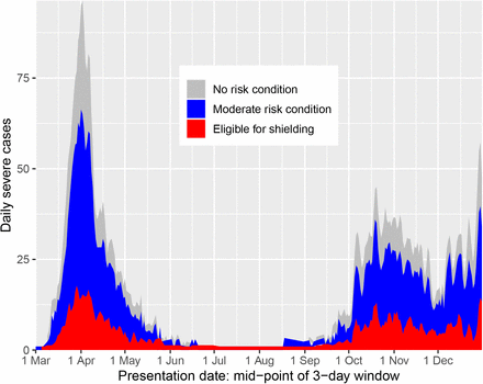 Fig 1.