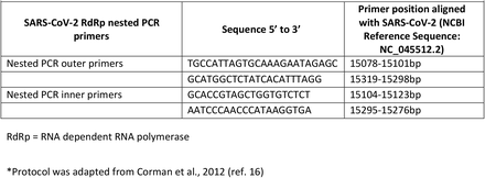 TABLE 2: