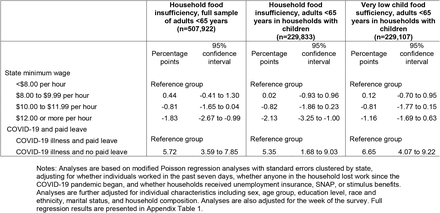 Table 2: