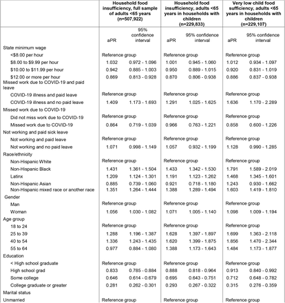 Appendix Table 1: