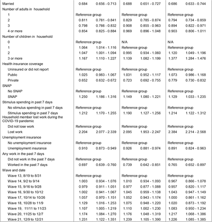 Appendix Table 1: