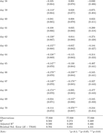 Table S11: