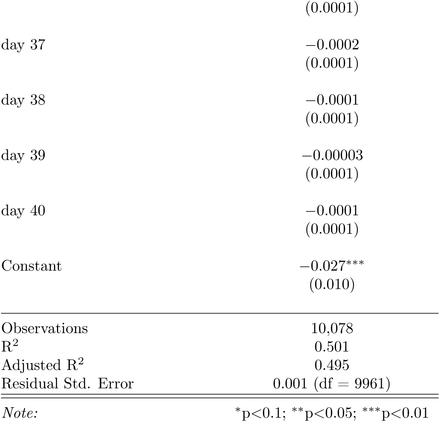 Table S12: