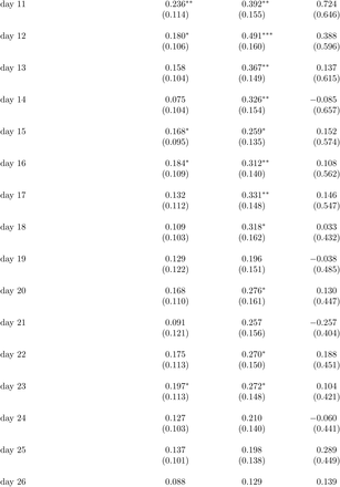 Table S4: