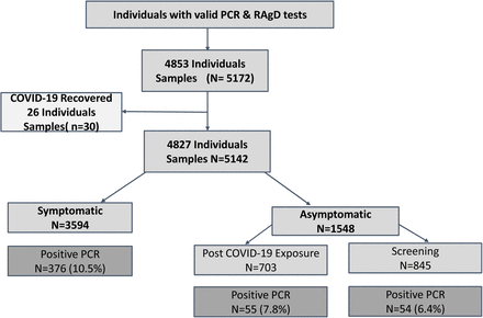 Figure 2: