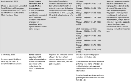 Table 3: