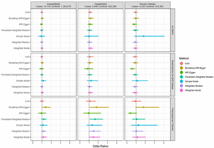 Figure 1: