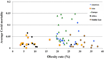 Figure 12.