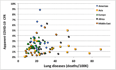 Figure 15.