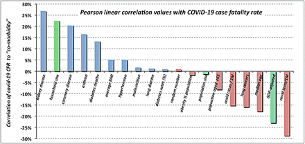 Figure 16.