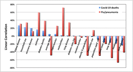 Figure 17.