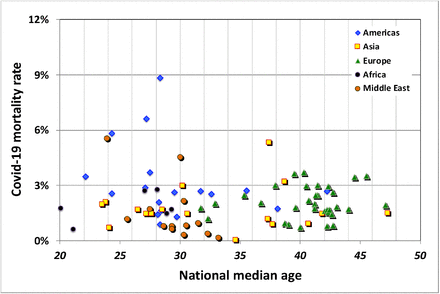 Figure 6(a)