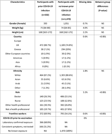 Table e2: