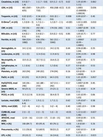 Table 1.