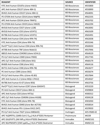 Supplementary Table 2.