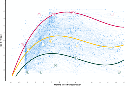 Figure 2: