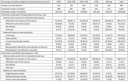 Table 2.