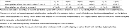 Table 2.