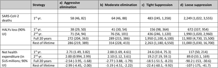 Table 2: