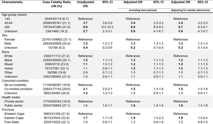 Table 1.